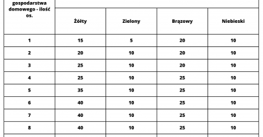Ilość worków w pakiecie na 6 mcy (II półrocze 2023) (3) (1).jpg